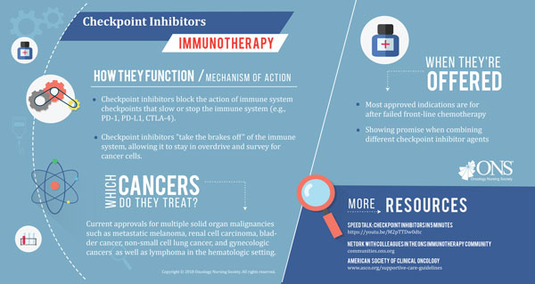 immunotherapy infographic