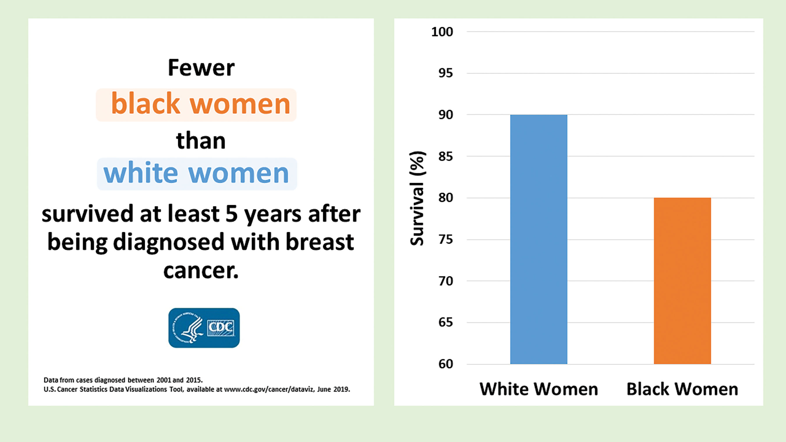 cancer disparities