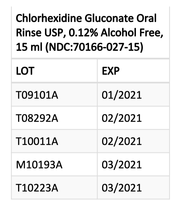 Lohxa, LLC, Recalls Chlorhexidine Gluconate Oral Rinse Because of Microbial Contamination