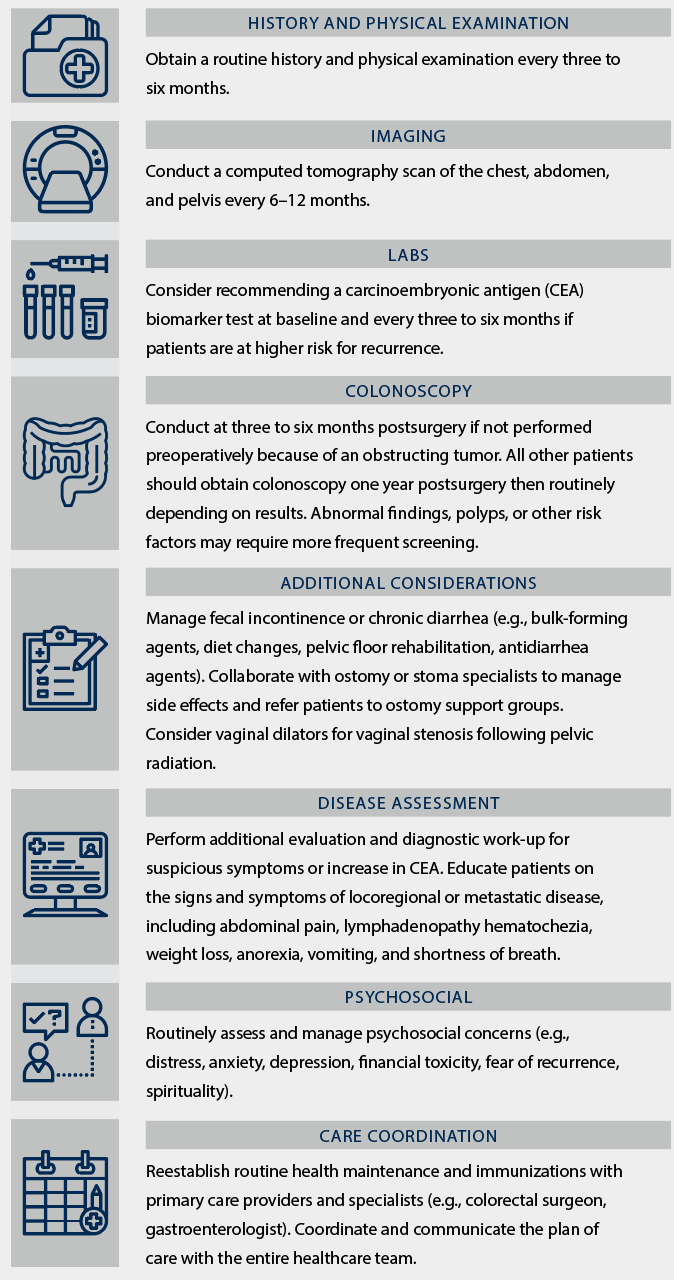 Sample Colorectal Cancer Survivorship Care Plan