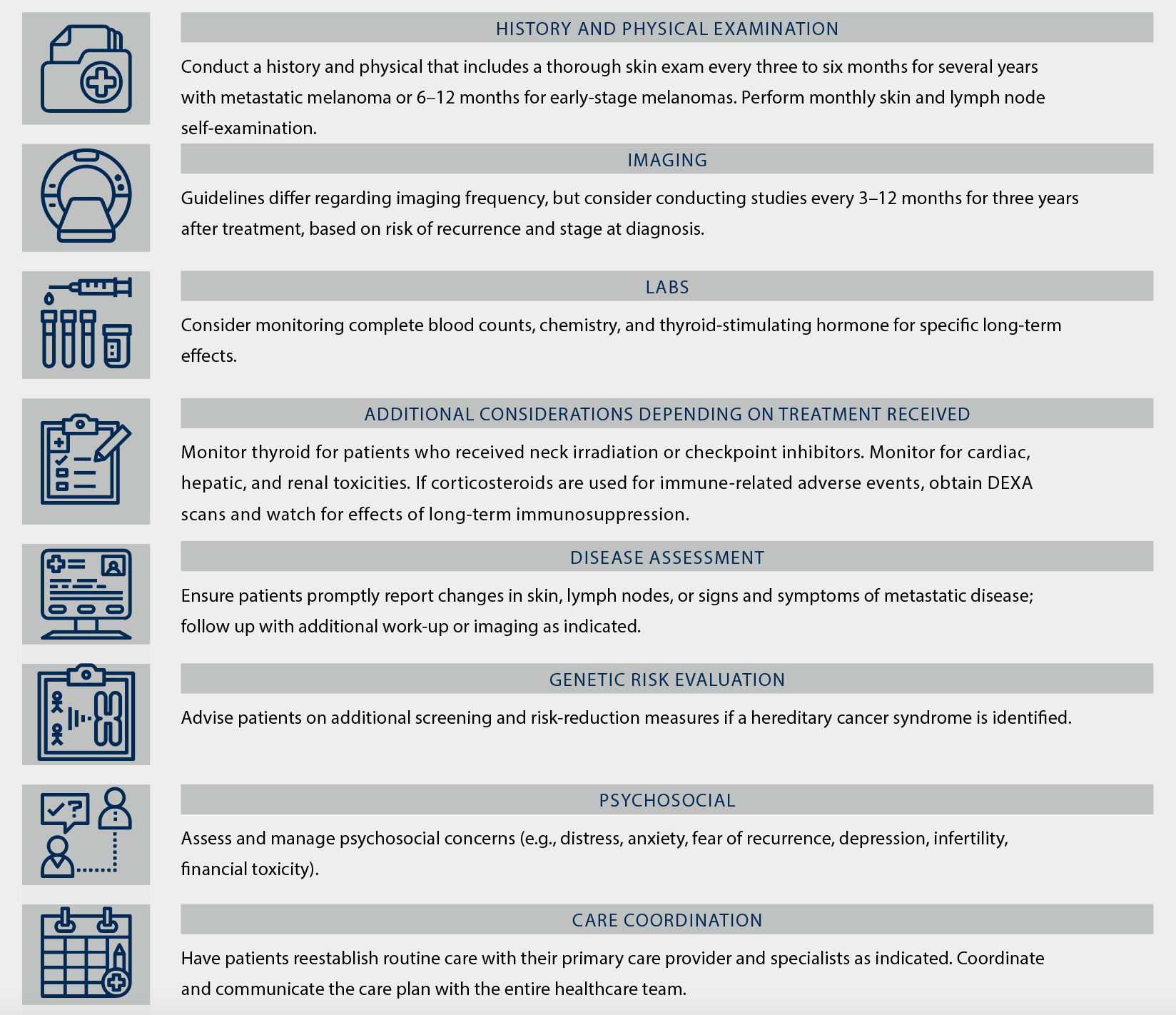 Sample Melanoma Survivorship Care Plan