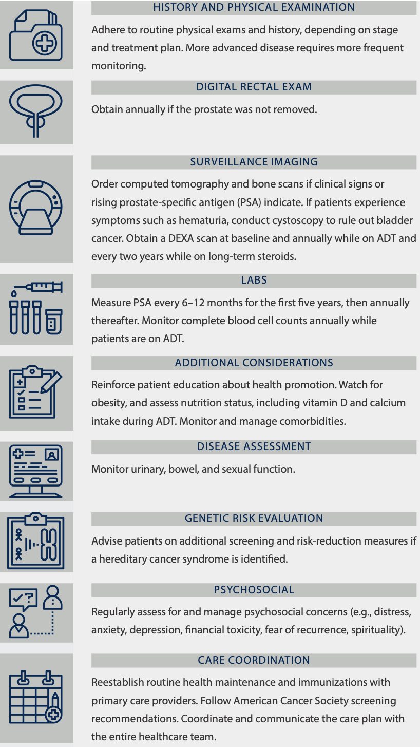 Sample Prostate Cancer Survivorship Plan