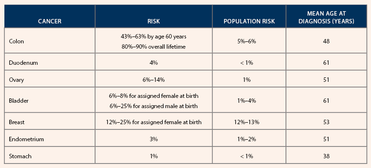 Genetic Disorder Reference Sheet: MUTYH-Associated Polyposis