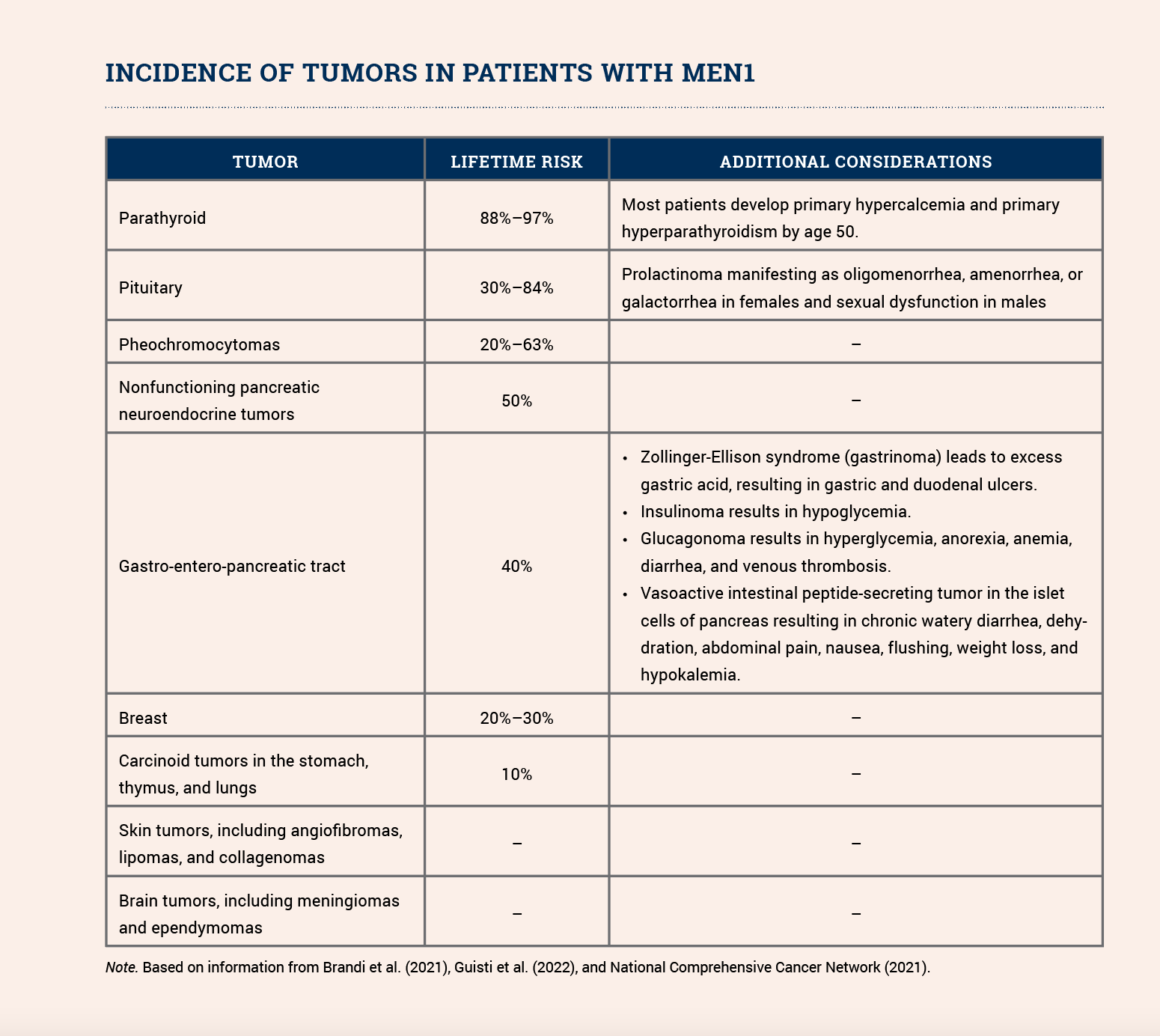 Genetic Disorder Reference Sheet: Multiple Endocrine Neoplasia Type 1 