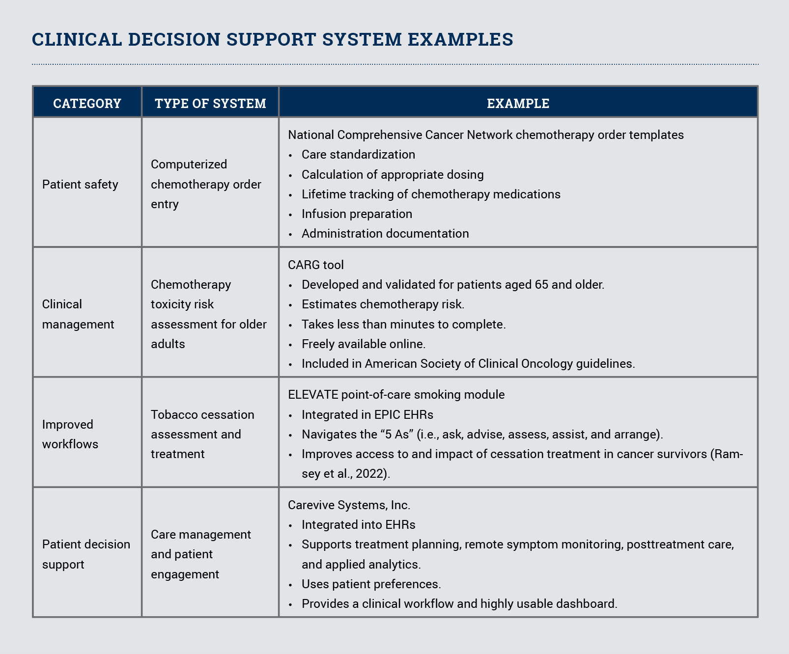 New Technology Tools Help Oncology APRNs Improve Patient Outcomes 