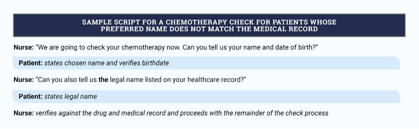 Transgender Patients, Deadnaming, and Patient Identification 