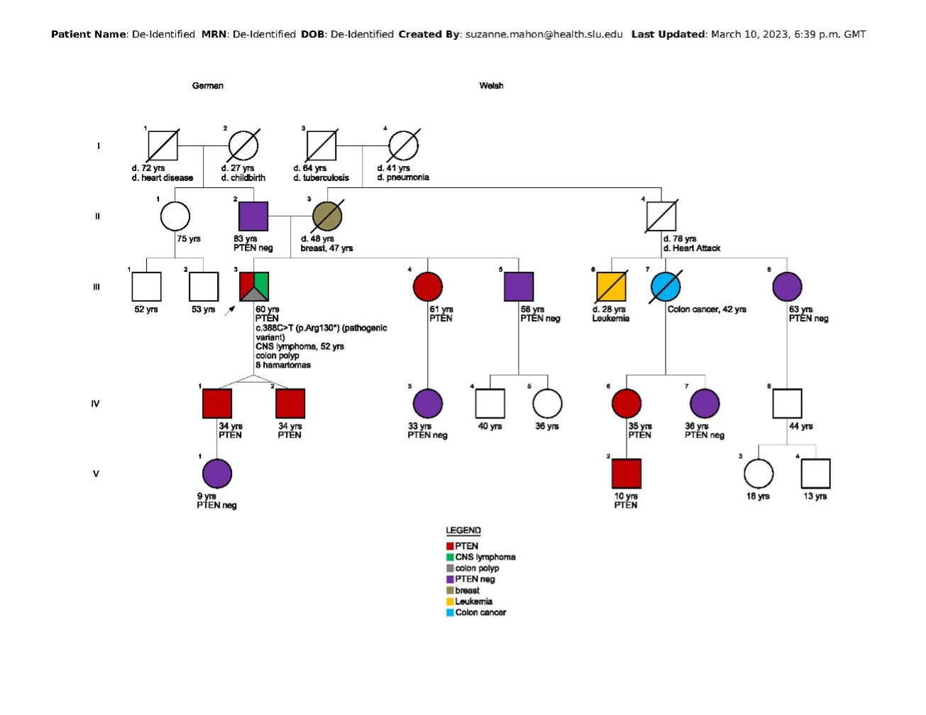 An Oncology Nurse’s Guide to Cascade Testing