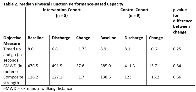 Patient-Reported Outcomes